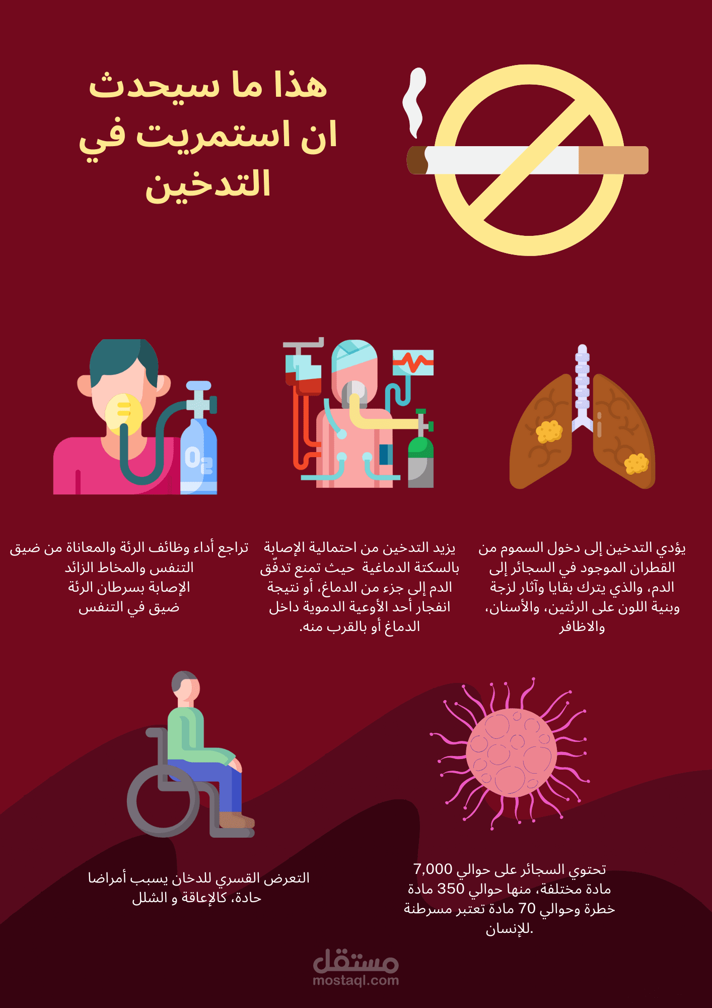 تصميم بوسترات متنوعة و اغلفة كتب و مشاريع دراسية علمية