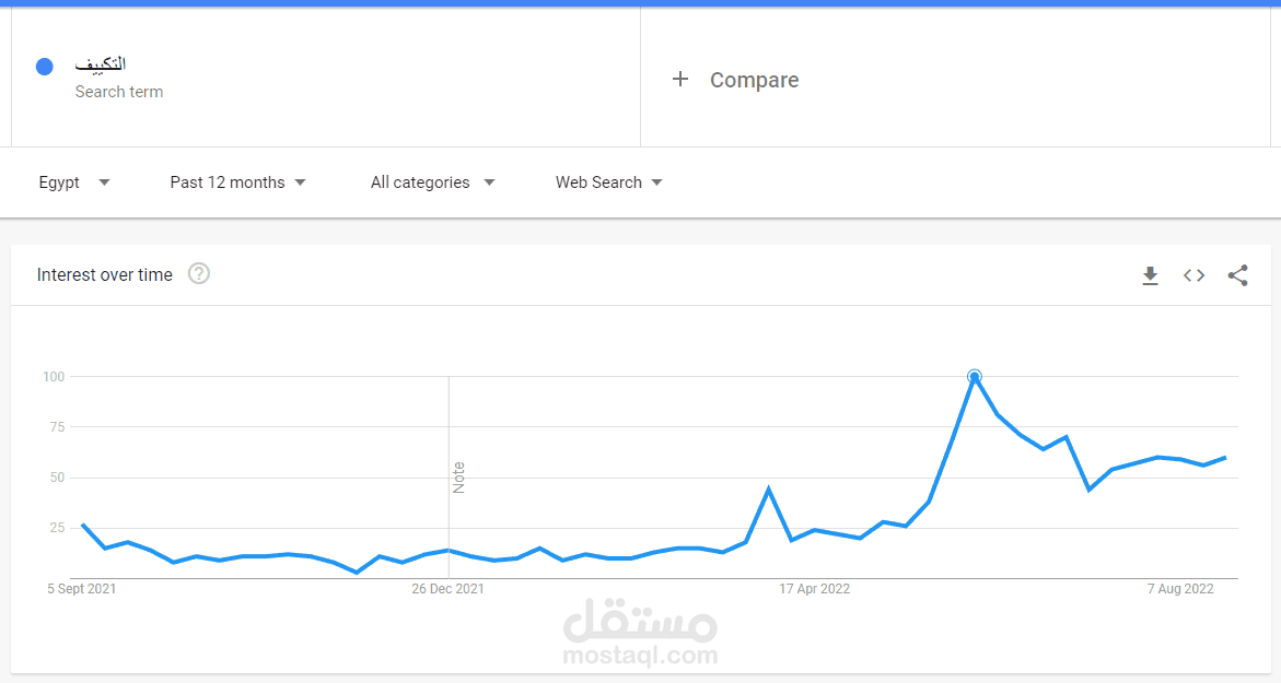 تحسين SEO