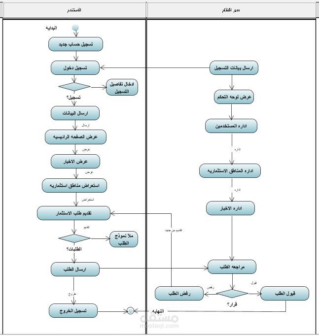 المنصه الالكترونيه المواحده للمشروعات مصر الخضراء في جمهوريه مصر العربيه