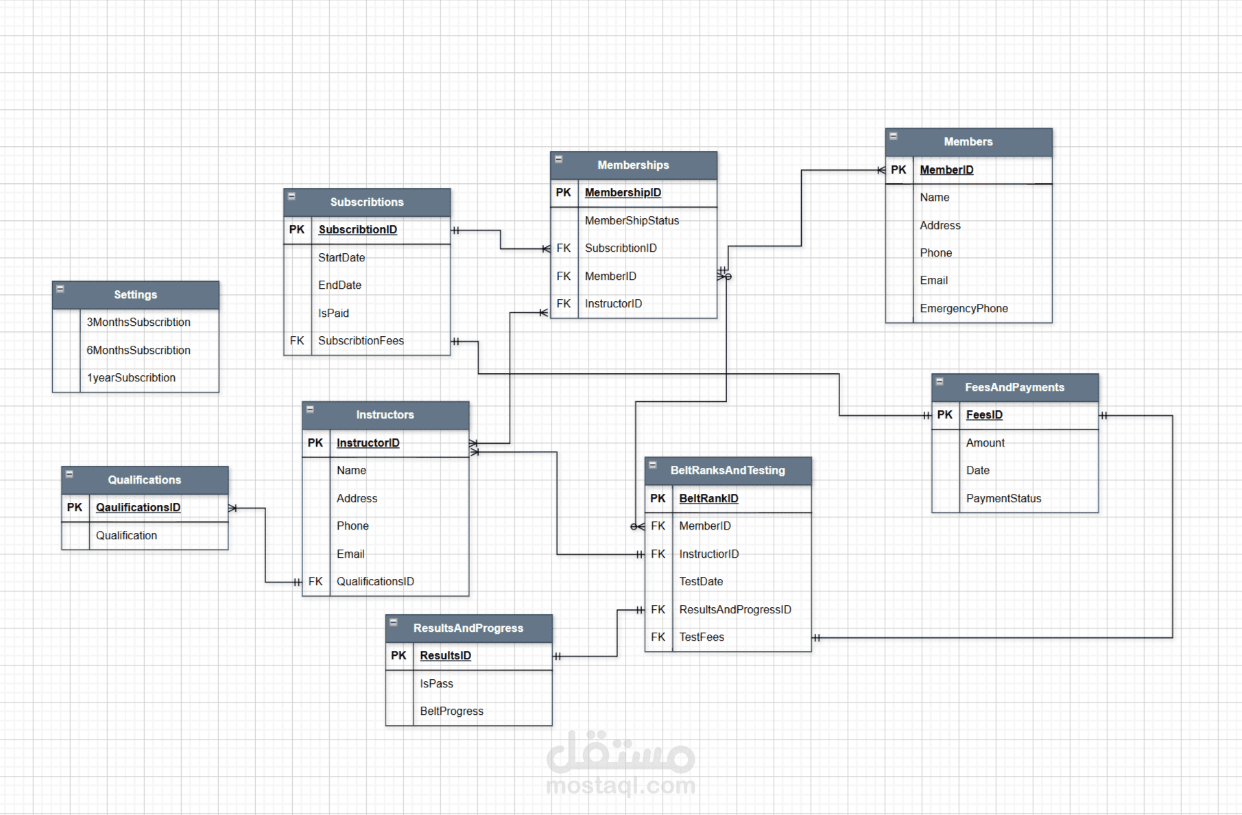 تصميم قاعدة بيانات HR احترافية على SQL Server