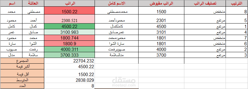 كشف رواتب ببرنامج الاكسل