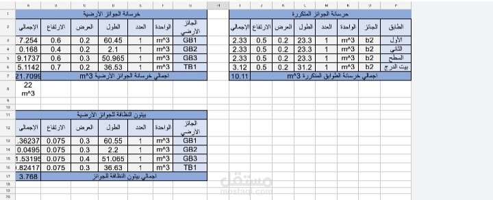 حساب كيمة لفيلا سكنية