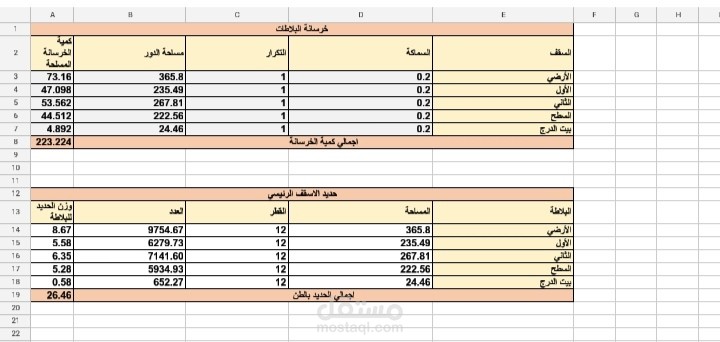 حساب كميات لفيلا سكنية