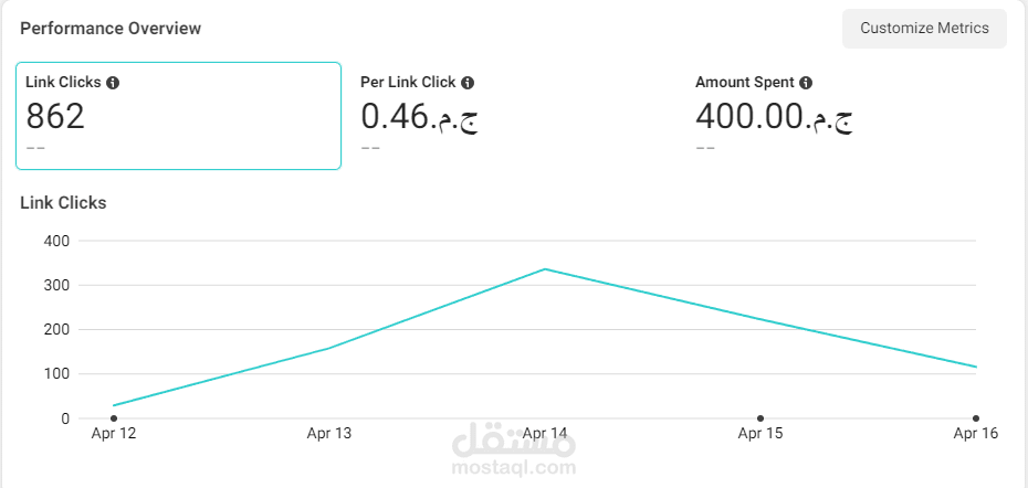 تسويق لموقع ويب على الفيس بوك