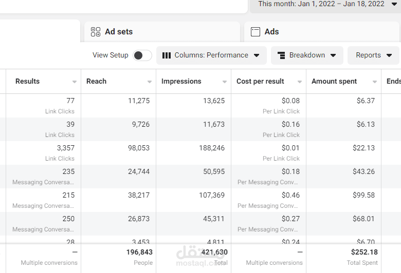 نتائج حملات اعلانية قمت بتنفيذها