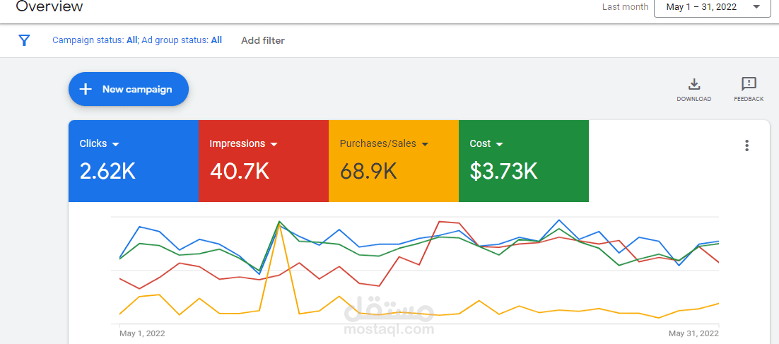 نتائج رائعة لاعلانات جوجل لبراند