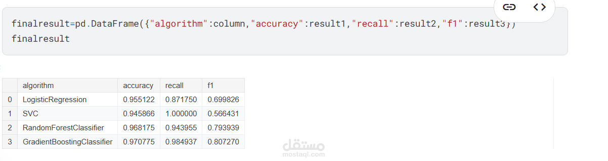 مشروع التنبؤ بمرض السكري (Diabetes Prediction)