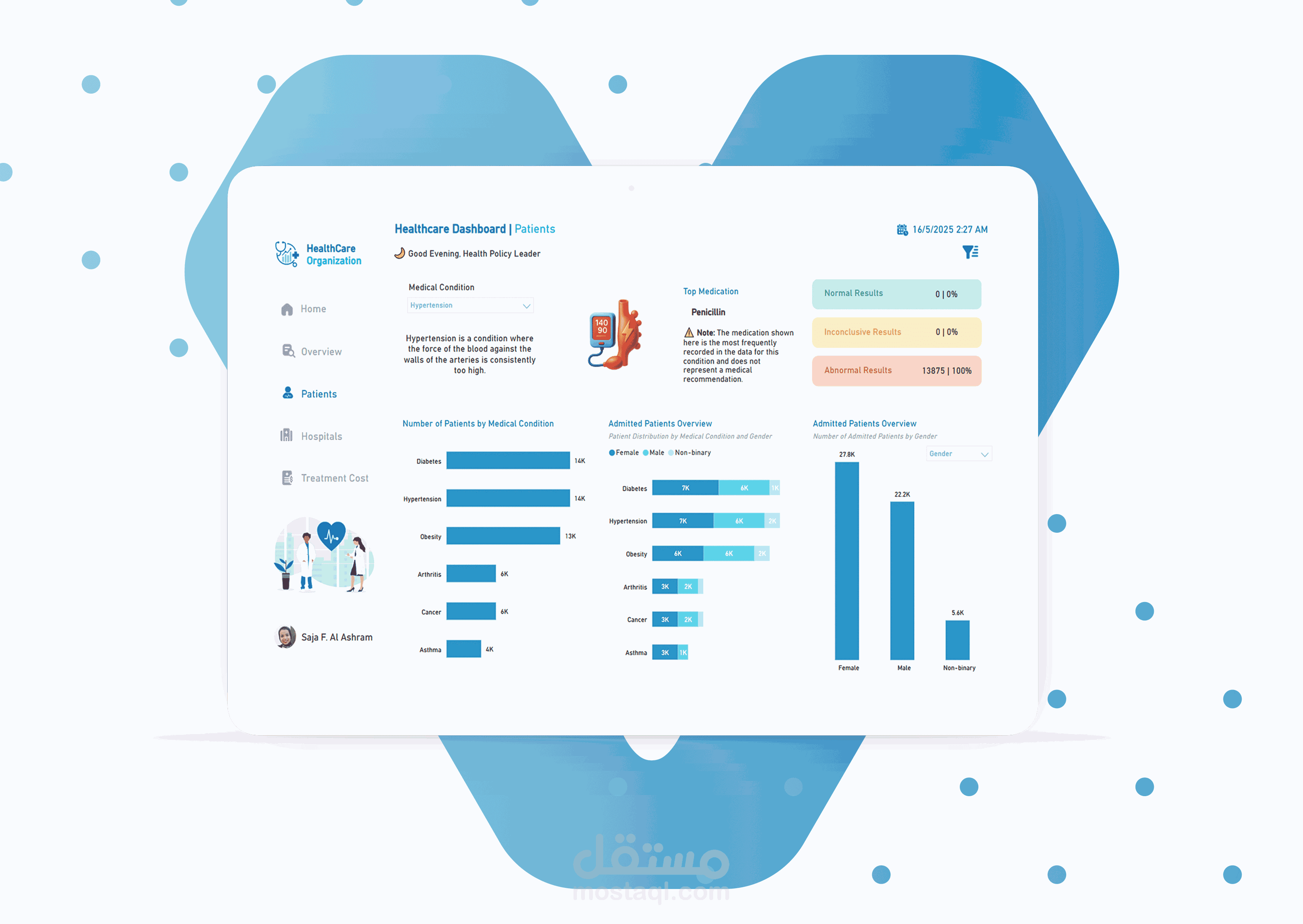 Healthcare Dashboard Using Power BI