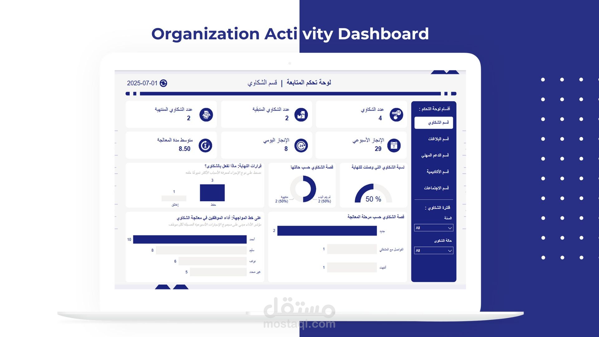 Organization Activity Dashboard Using Power BI