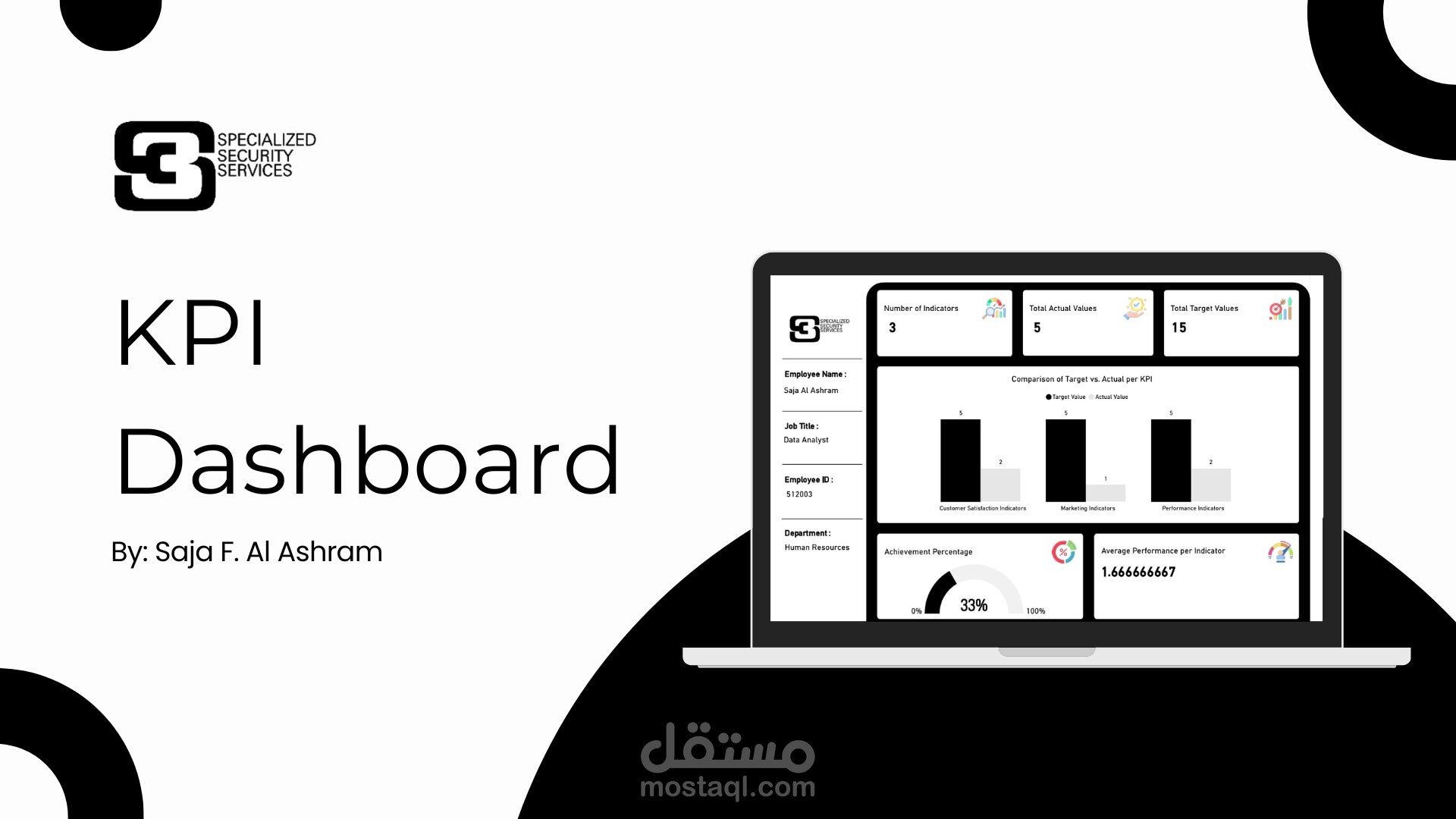 KPI Dashboard Using Power BI