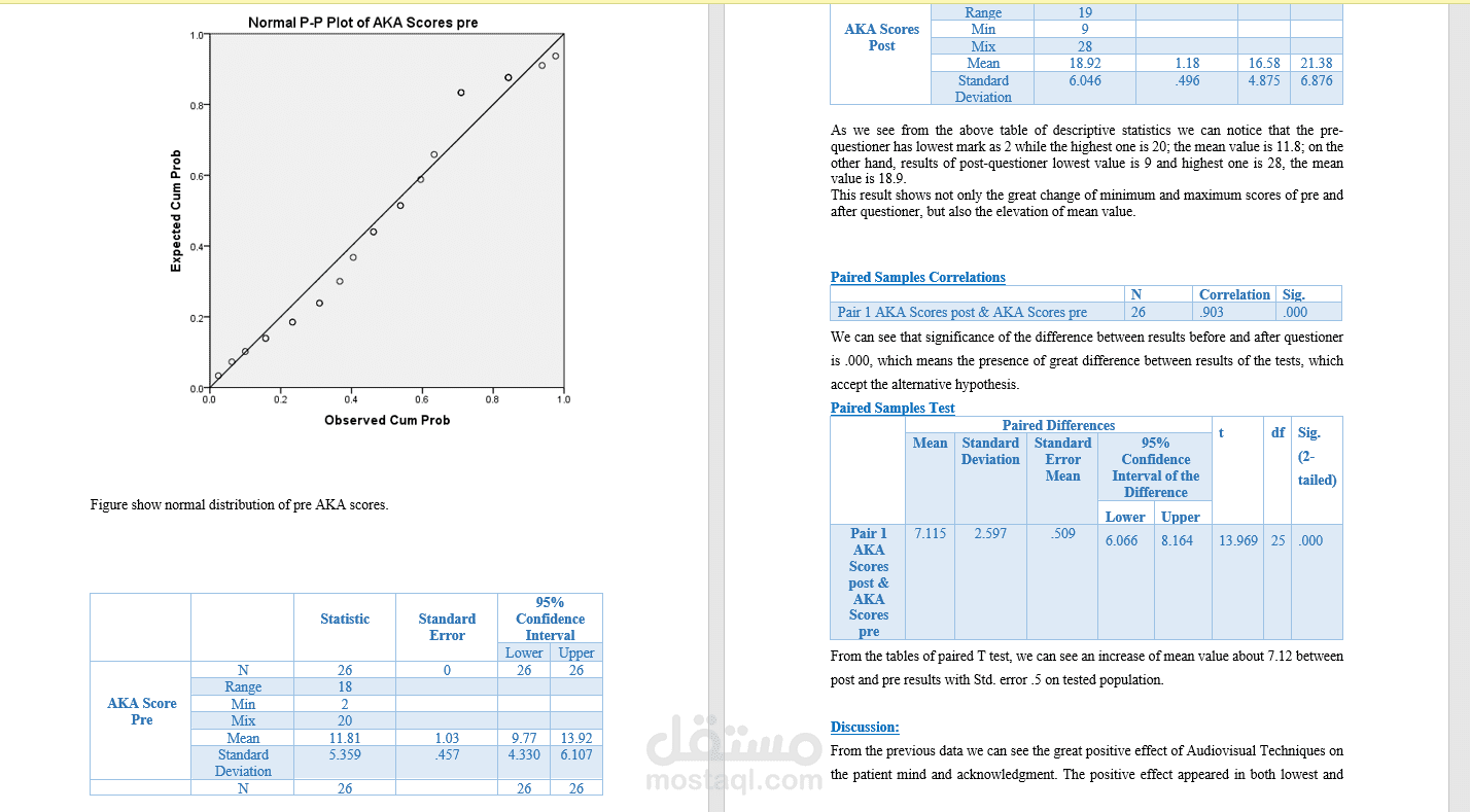 التحليل الاحصائي باستخدام برنامج SPSS