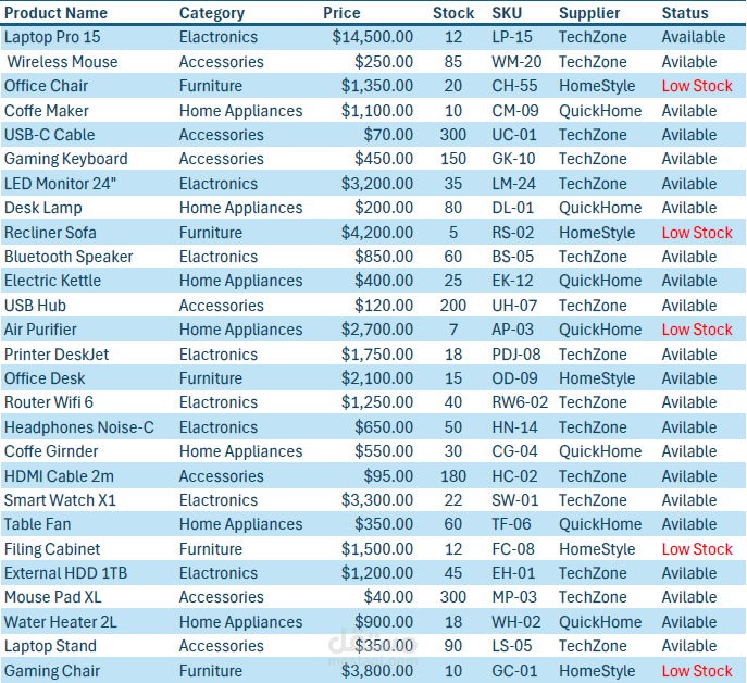 Excel Data Entry-Sample Products List