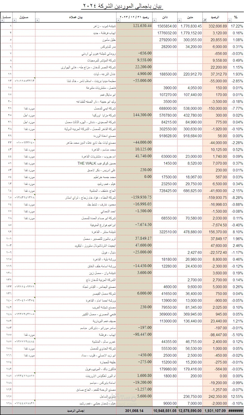 متابعة حركة الموردين