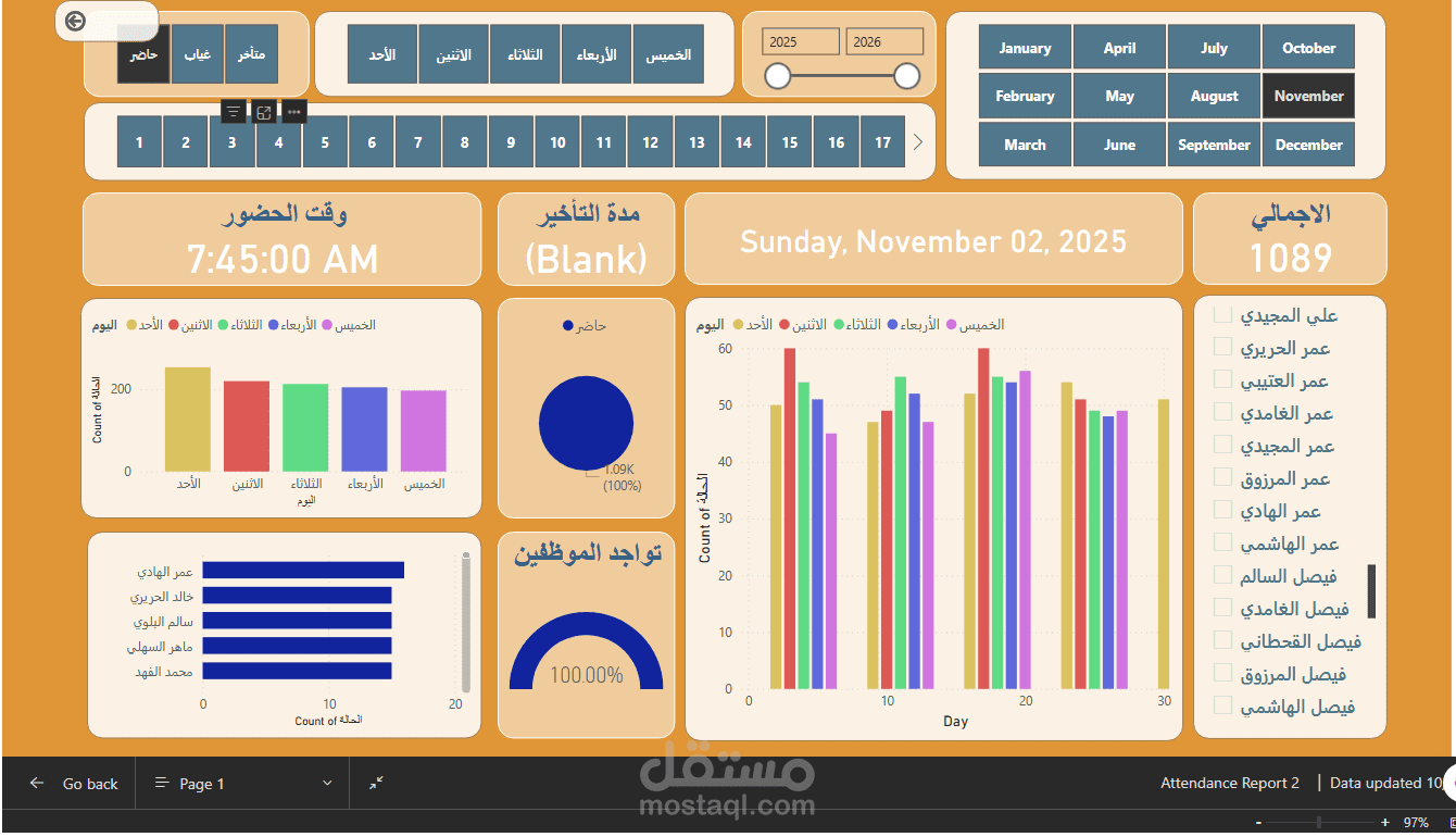 داشبورد الحضور والانصراف