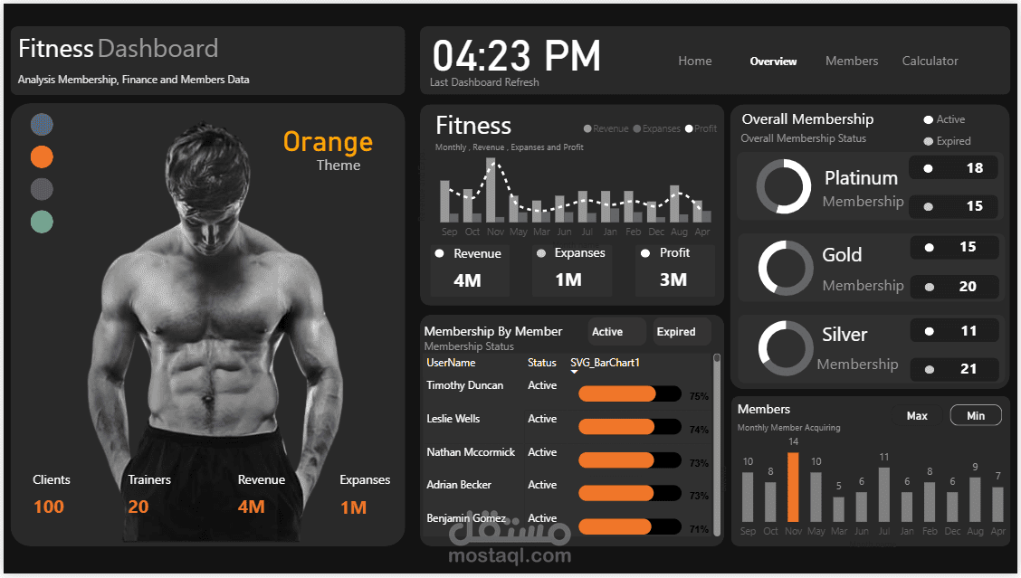 Power BI Project: Fitness & Membership Analytics Dashboard