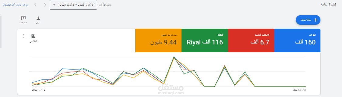 حملة اعلانات جوحل