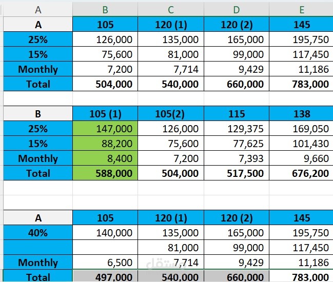 Calculations Model