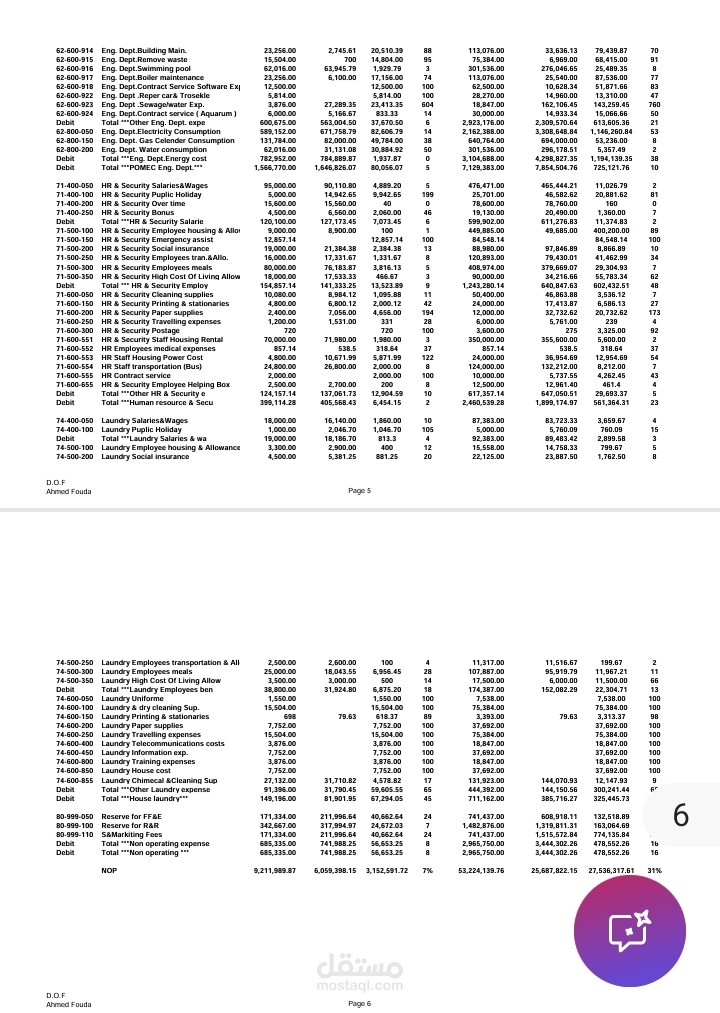 Profit & loss report