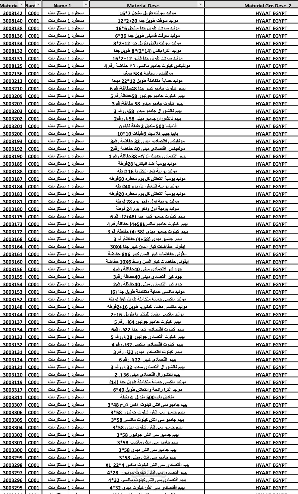 شيت اكسل عن مجموعه من الشركات وبياناتها