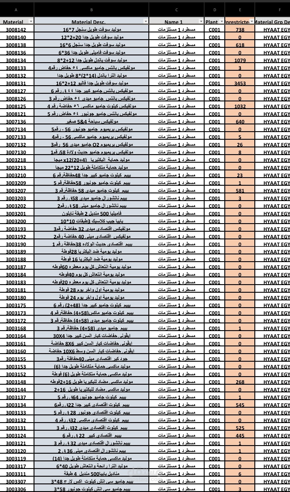 تجميع اصناف شركه هيات