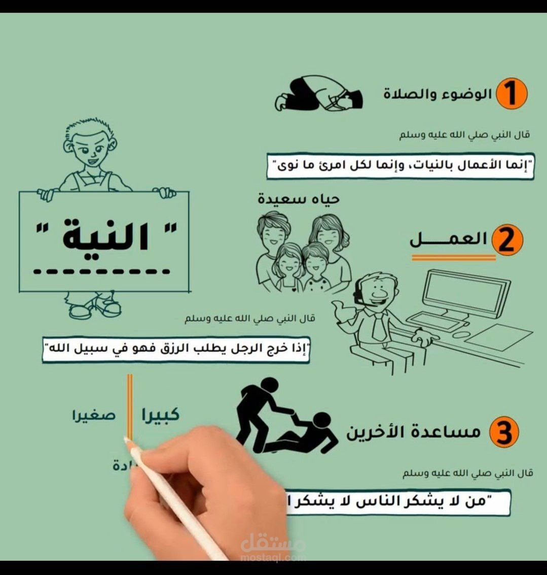 النية | وايت بورد انيميشن