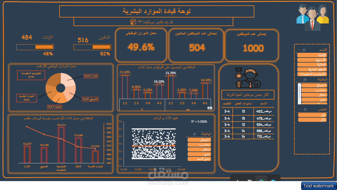 HR Dashboard
