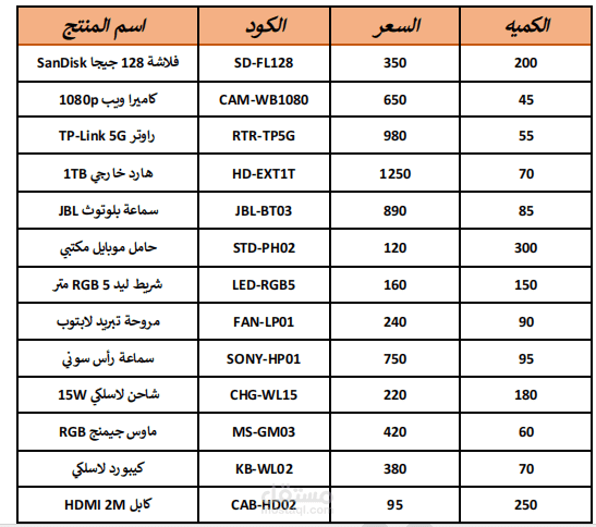 كيفية ادخال البيانات علي ال Excel