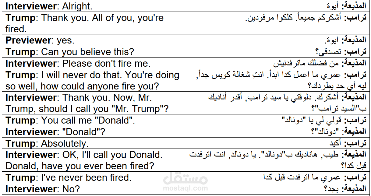 ترجمة من الانجليزية الى العامية المصرية لمقابلة تليفزيونية