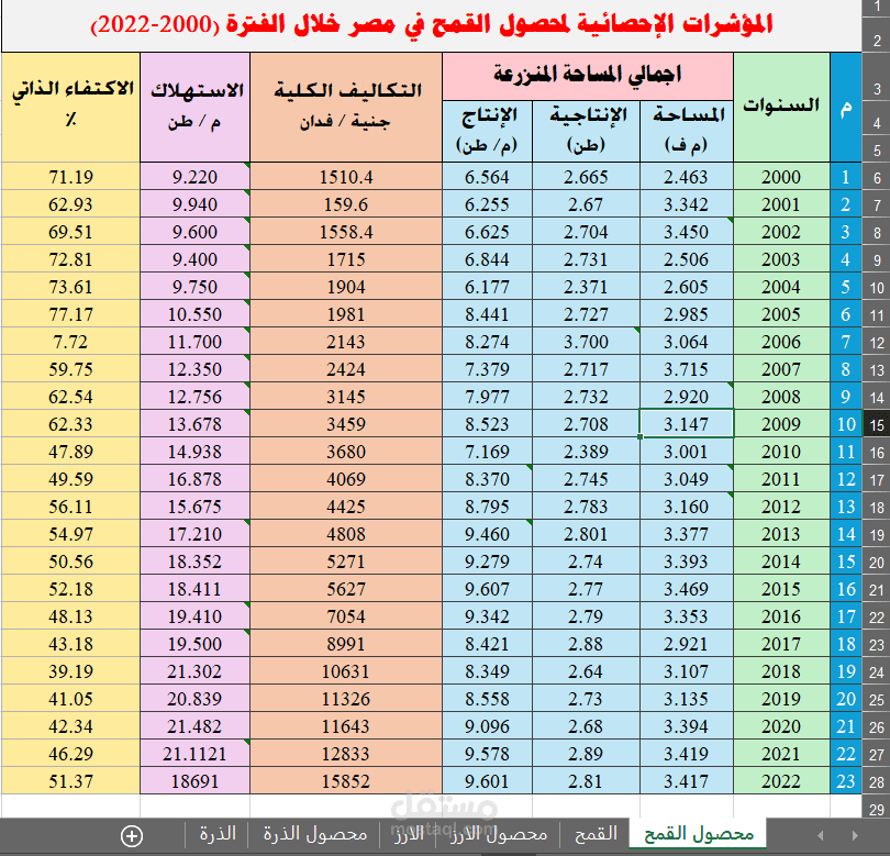 بعض من أعمالي على برنامج Excel