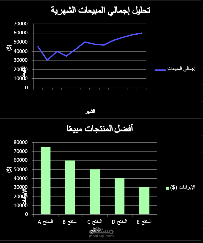 تحليل مبيعات الشركة