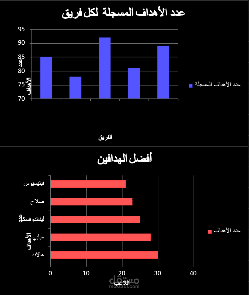تحليل بيانات  كرة القدم
