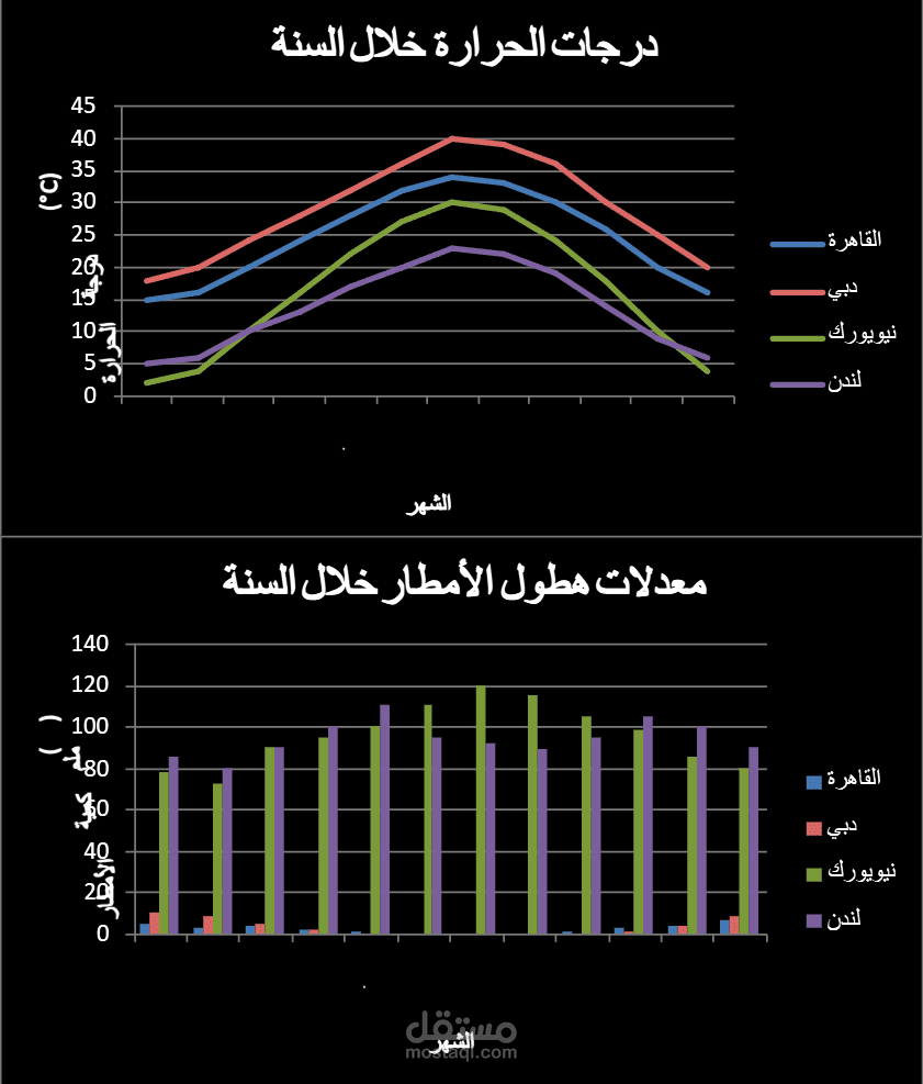 تحليل بيانات الطقس