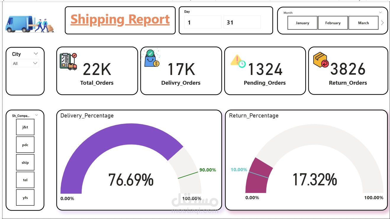 Shipping Dashboard