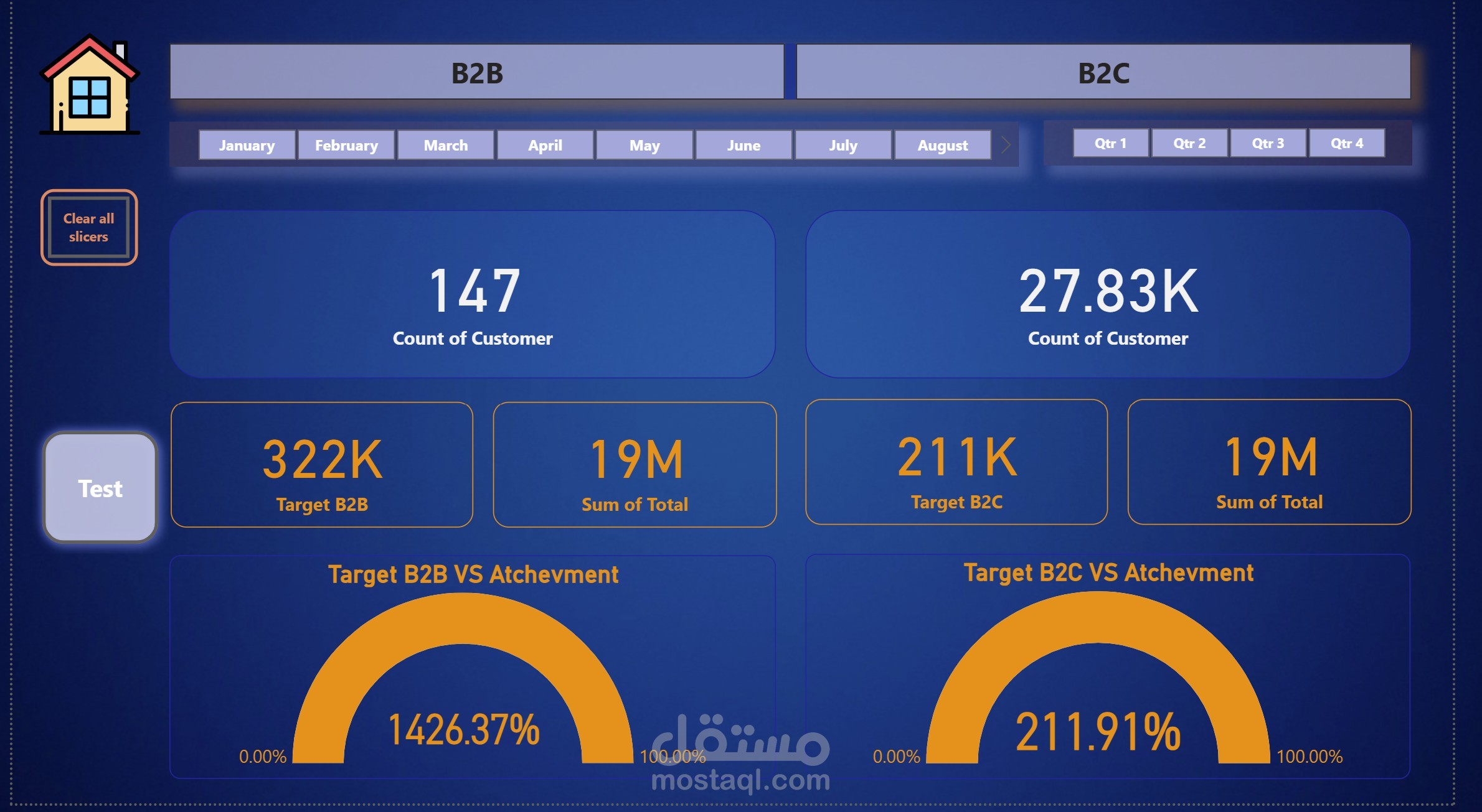 Call Center Dashboard