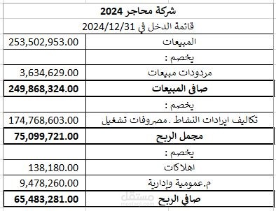 اعداد القيود و القوائم المالية.
