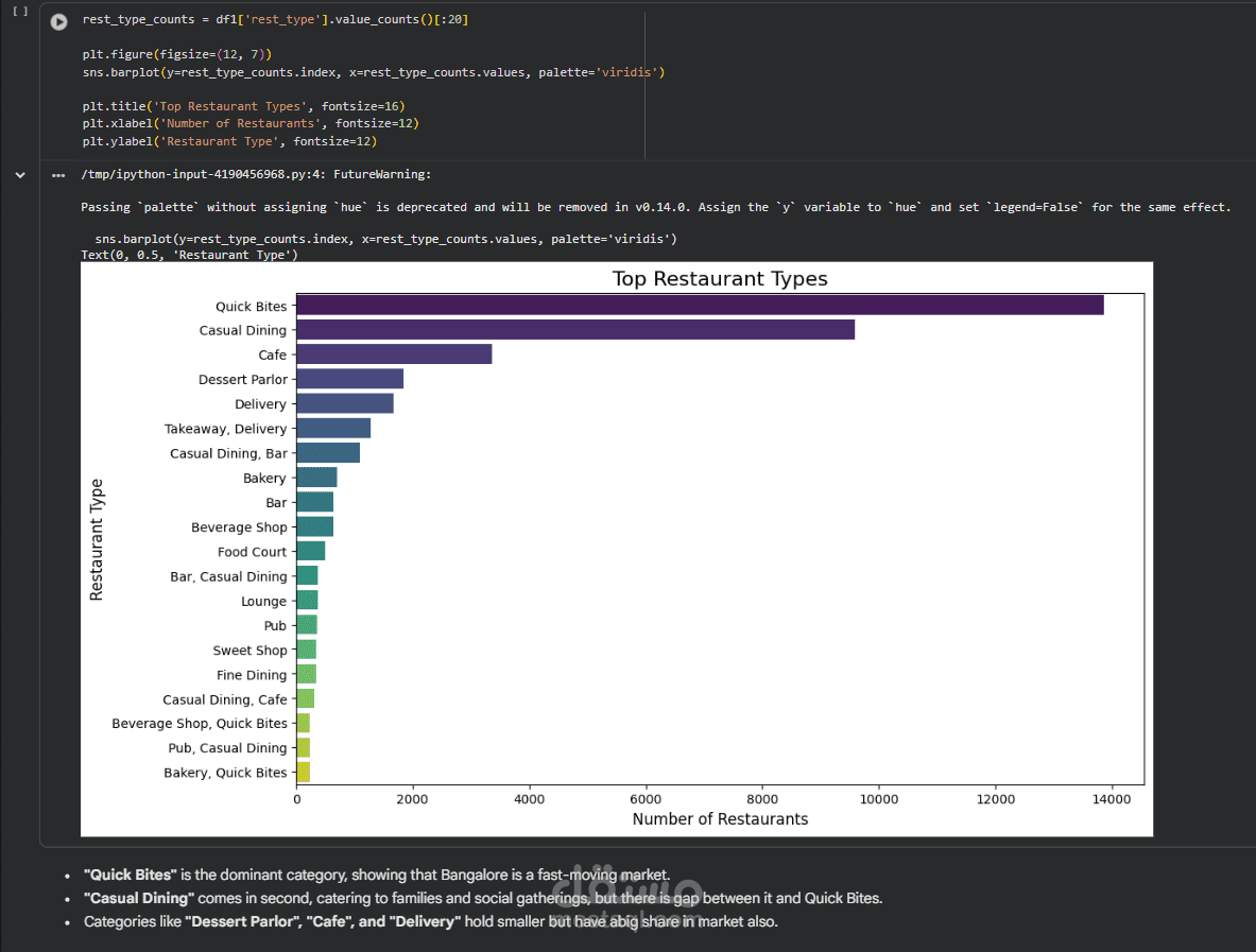 Zomato Exploratory Data Analysis