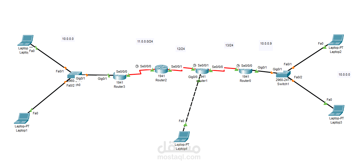 OSPF Routing Configuration for Multi-Router Network using Cisco Packet Tracer
