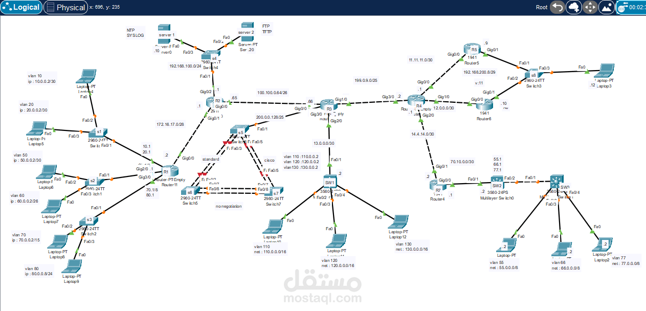 Advanced Enterprise Network Configuration with OSPF and VLANs using Cisco Packet Tracer