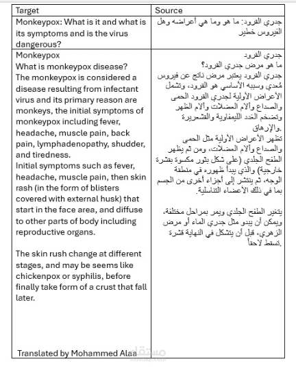 ترجمة مقالة تتحدث عن جدري القرود من العربية إلى الإنجليزية