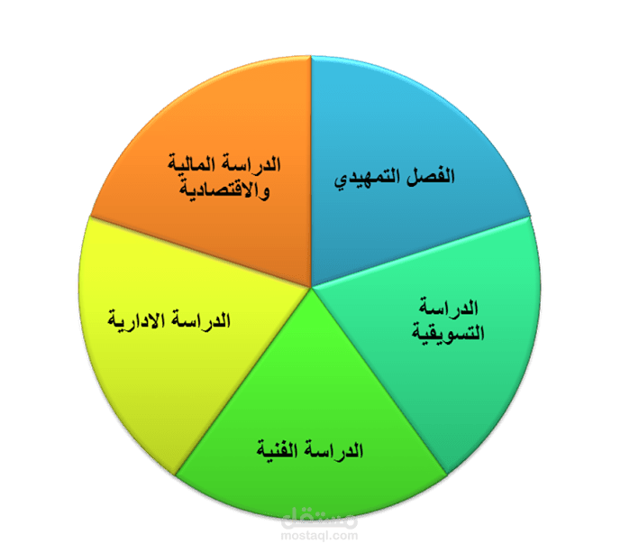 عمل دراسات لازمة في المجالات الاقتصادية والاجتماعية والسياسية في المملكة العربية السعودية