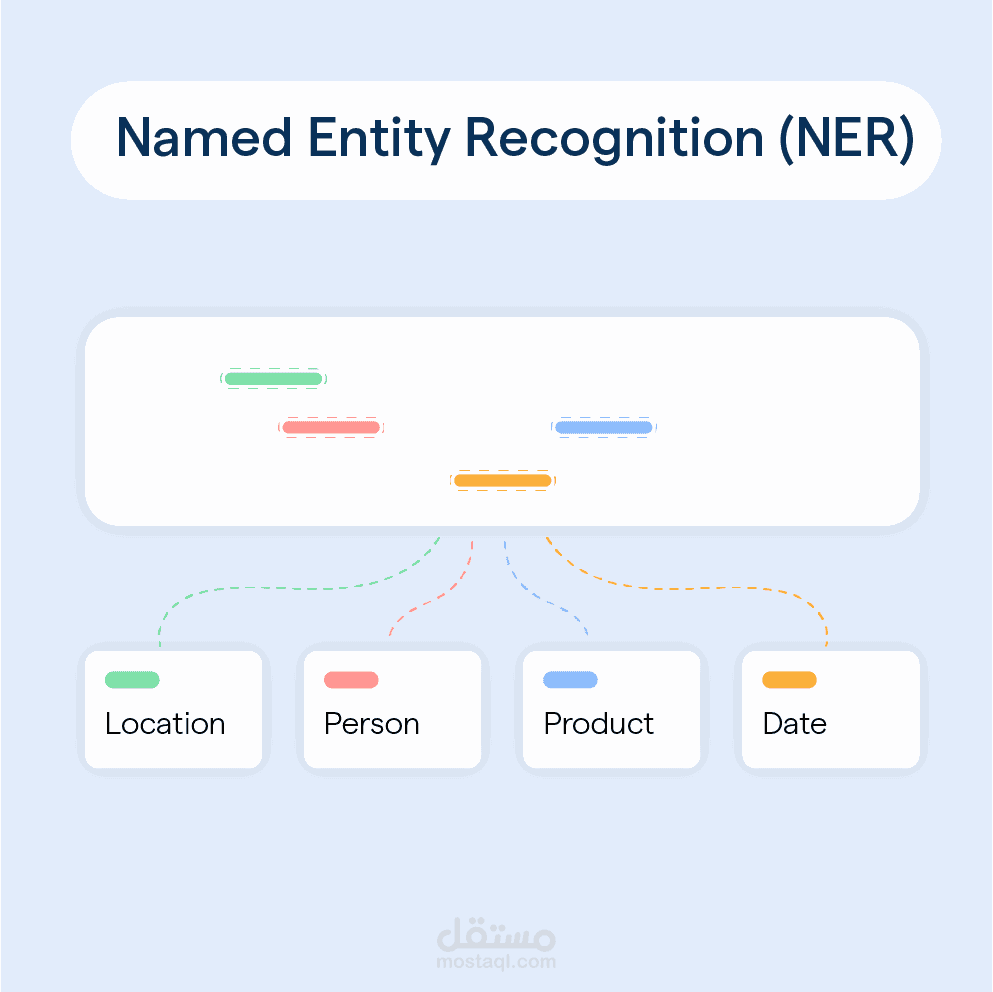 Named Entity Recognition