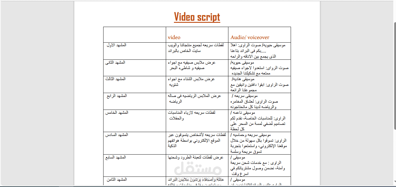 كتابه محتوى اعلانى لفيديو