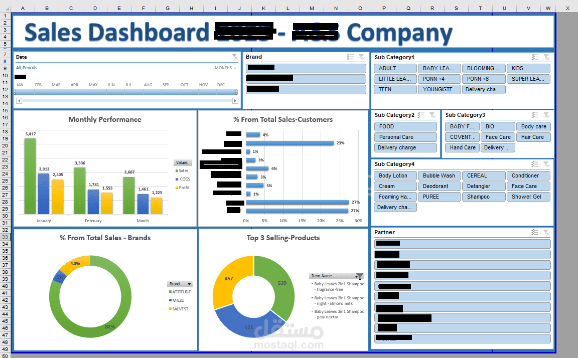 إعداد تقارير مالية وDashboard احترافي لمراقبة الأداء المالي