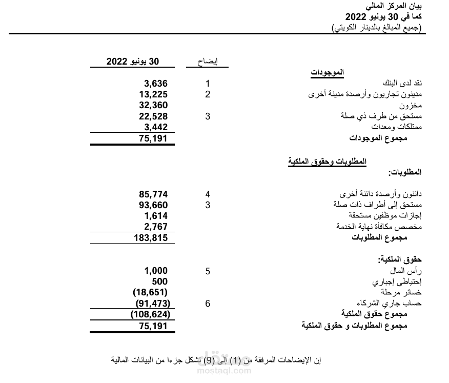 إعداد وتحليل القوائم المالية لشركة تجارية في قطاع التجزئة – الكويت