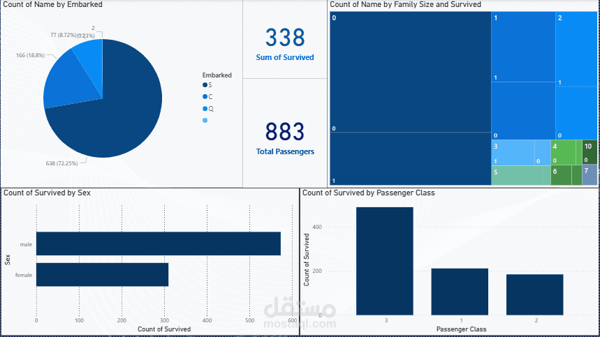 عمل داشبورد power bi