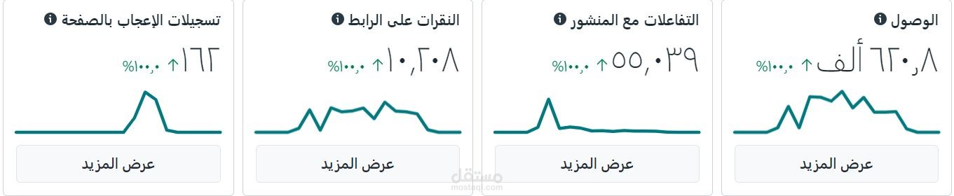 اعلانات مموله