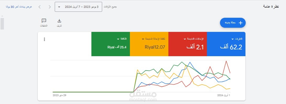 حملة جوجل ومتابعتها
