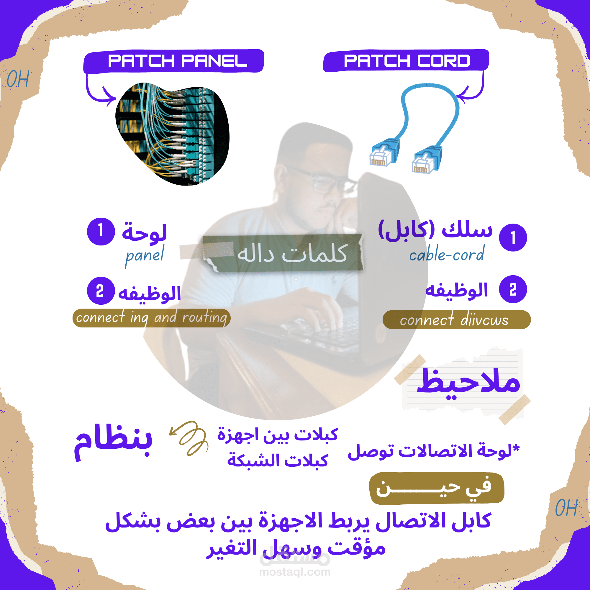 جزء من الشرح والمذكرات التي اكتبها بنفسي