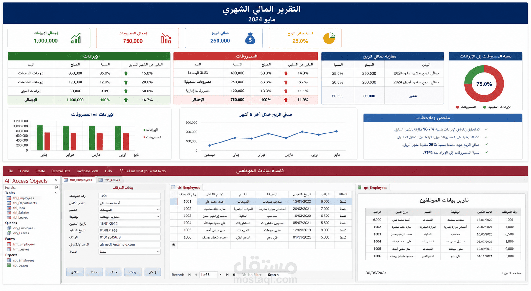 بلبيس الشرقية