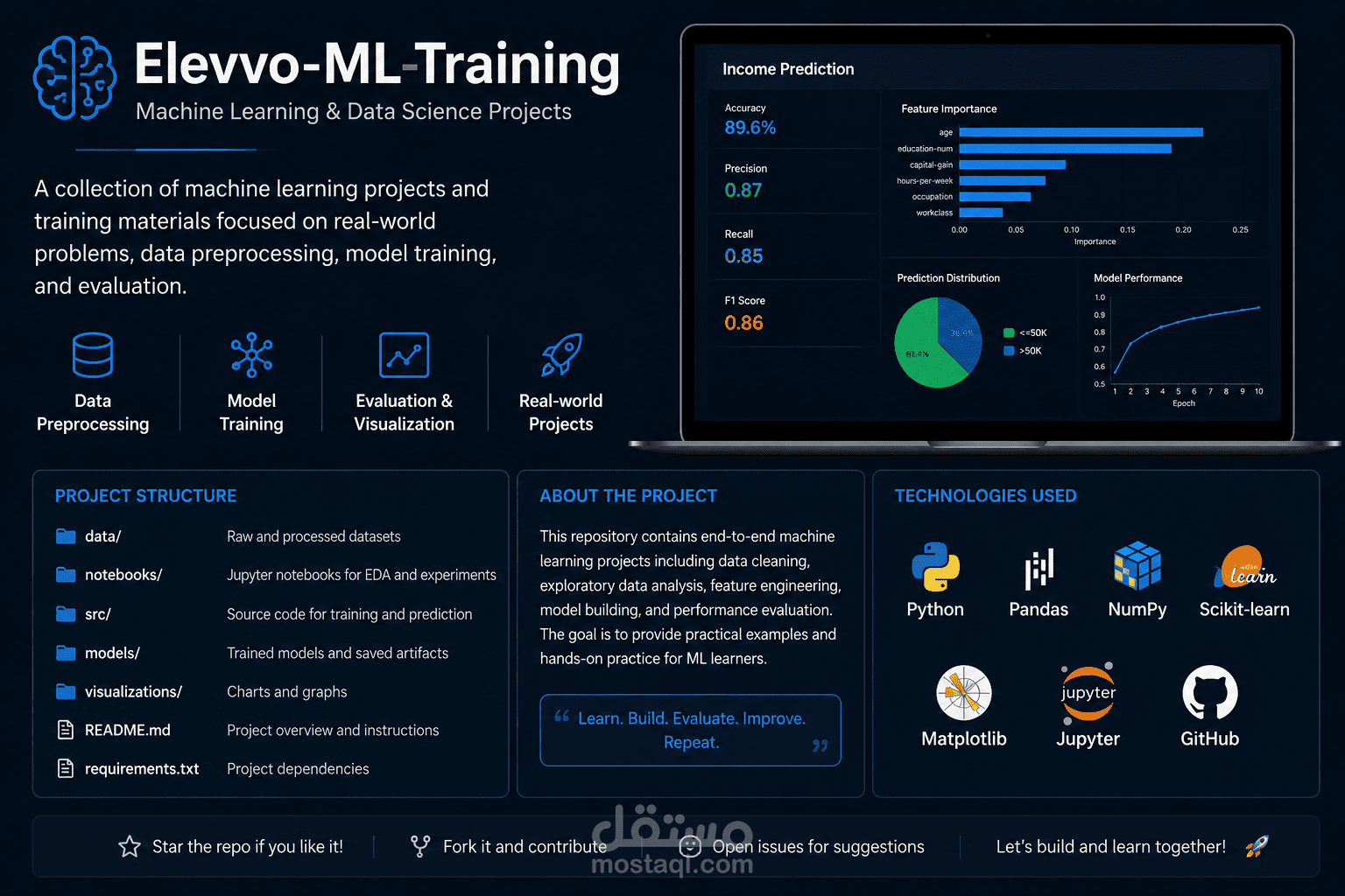 Machine Learning Projects: Classification, Clustering & Regression